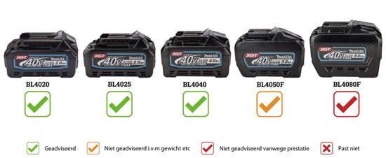 Afbeeldingen van Makita accu slagschroevendraaier 40v TD003GZ