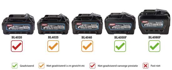 Afbeeldingen van Makita accu haakse slijper 230 40V GA038GA04