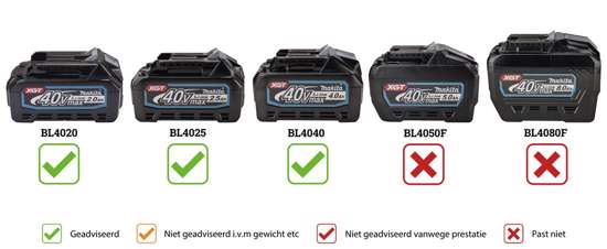 Afbeeldingen van Makita bouwradio MR007GZ DAB+ Bluetooth